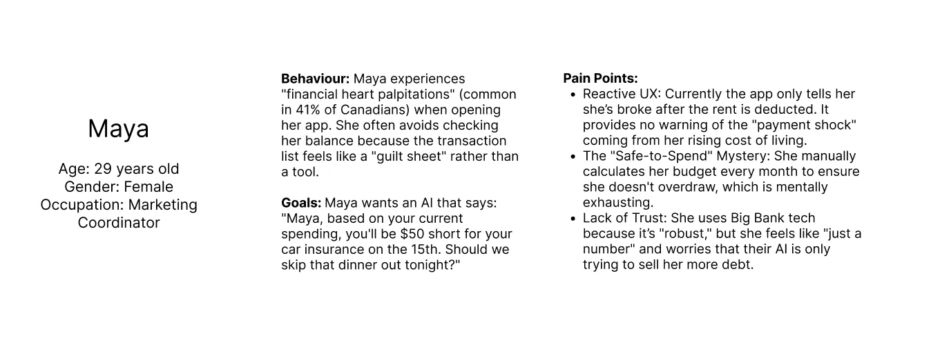 User Persona Details